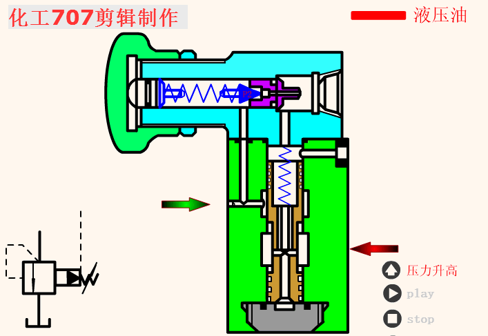 节流阀应用场合_合流阀工作原理动画_节流阀用于什么场合