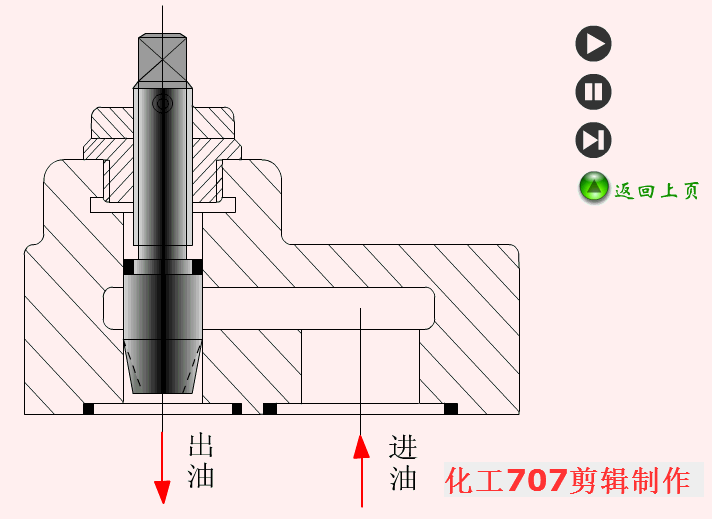 合流阀工作原理动画_节流阀应用场合_节流阀用于什么场合