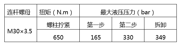 连杆瓦怎么上_连杆瓦的安装_连杆瓦的安装正反图片
